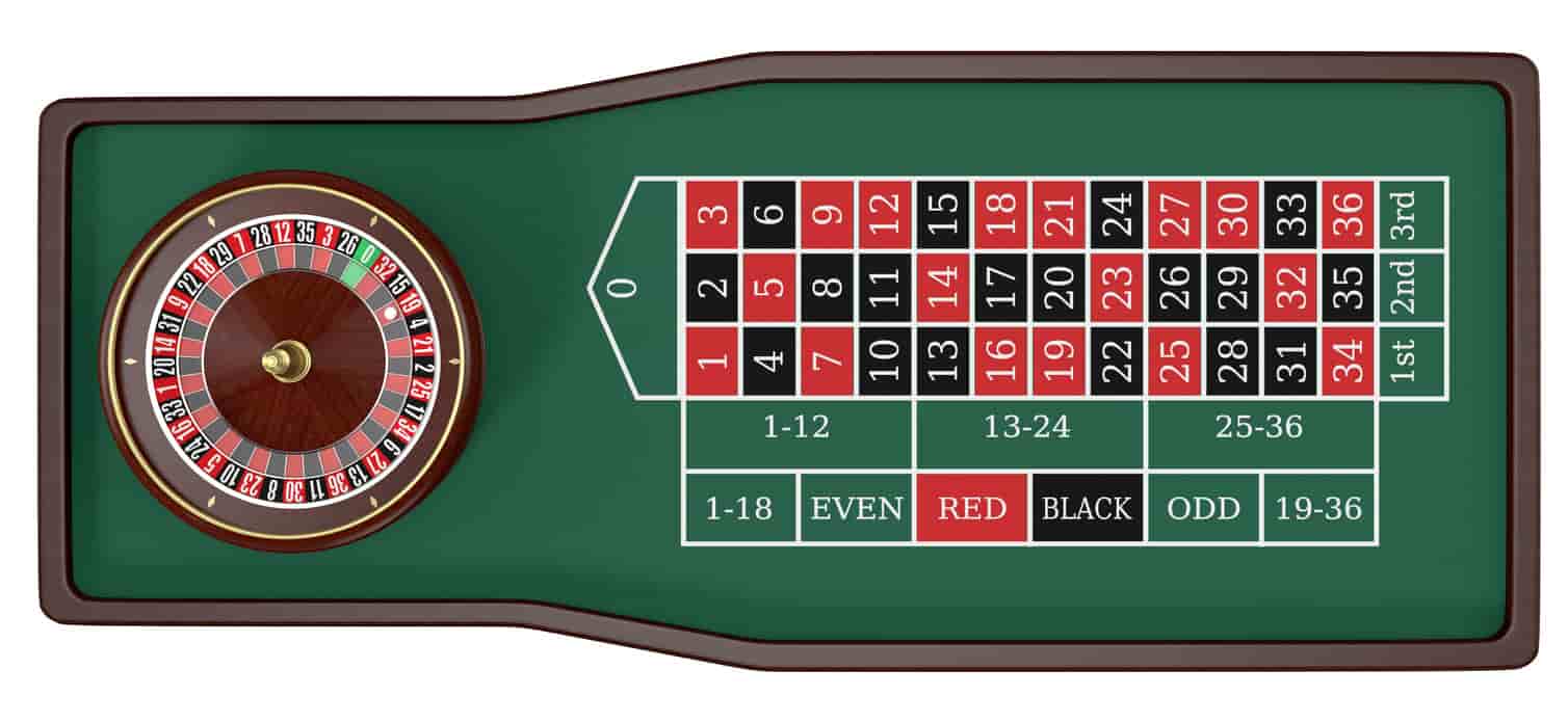 roulette online
